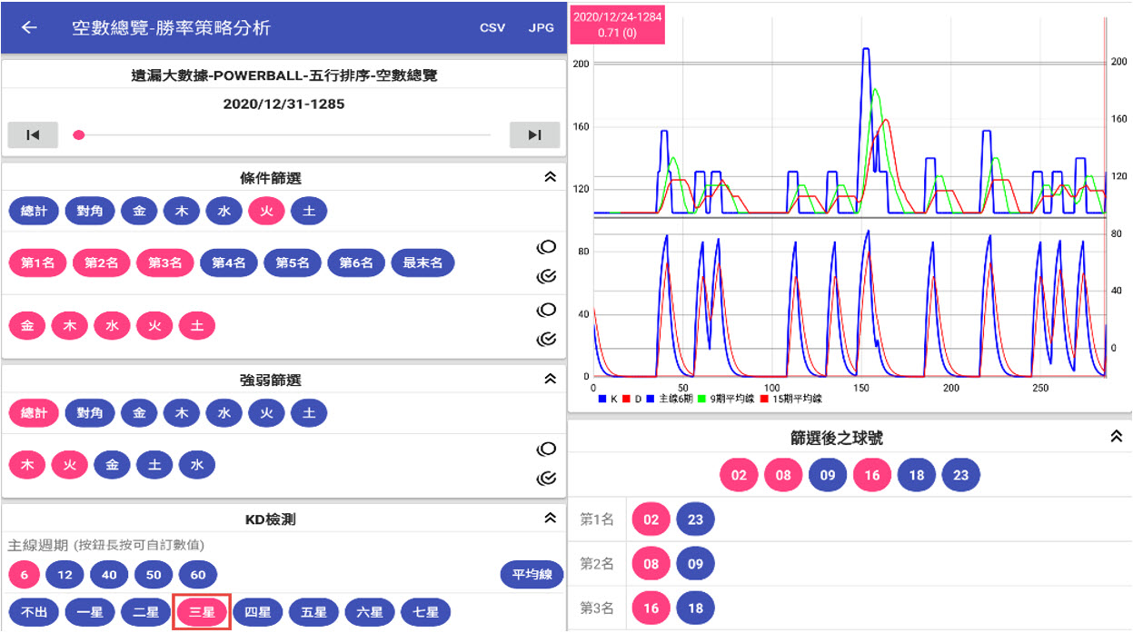 澳洲Powerball彩券澳洲powerball怎麼玩 澳洲Powerball頭獎策略分享 大銀喜網專業的樂透彩券資訊趨勢分析平台 539 大樂透 威力彩 六合彩 澳門六合彩 澳洲Powerball彩券澳洲powerball怎麼玩 澳洲Powerball頭獎策略分享 大銀喜網專業的樂透彩券資訊趨勢分析平台 539 大樂透 威力彩 六合彩 澳門六合彩